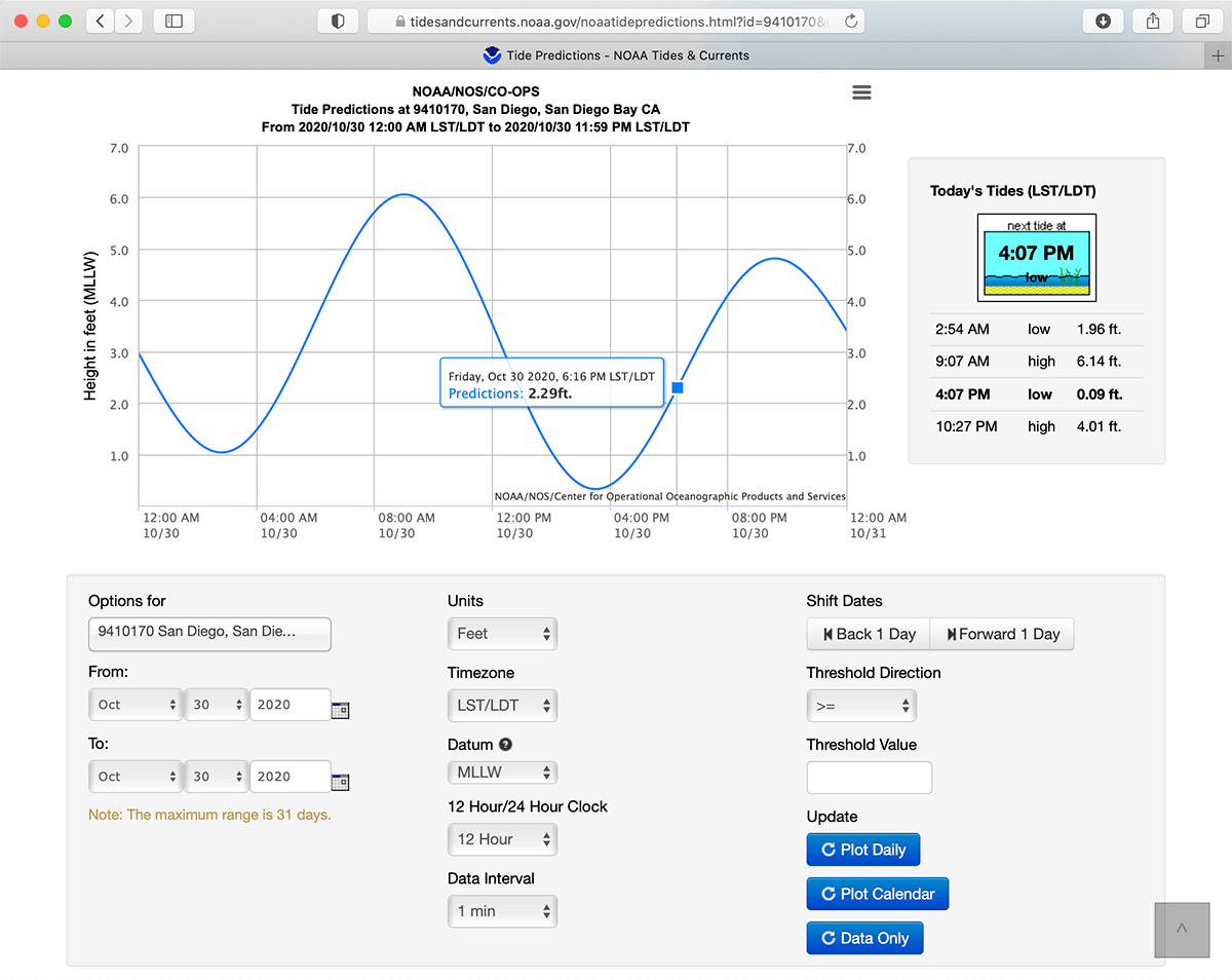 Tide height provided by NOAA